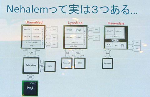 Nehalem3饤ʥåפоʡˡסCore 2 QuadϥäƤסIntel in Osakaݡ