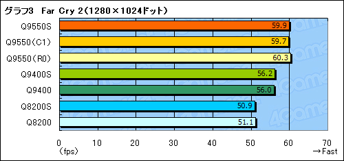 #017Υͥ/TDP 65WCore 2 QuadQ9550SQ9400SQ8200Sƥȥݡȡ礭äȯǮ̤