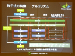 CEDEC 2007Ŵ6˺Ѥ줿ʪ󥸥OctaveEngineפȤ