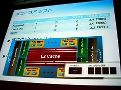 CEDEC 2009MS͵᤬ȯġVisual Studio 10פ󲽻ٱ絡ǽҲ