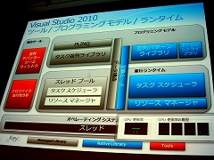 CEDEC 2009MS͵᤬ȯġVisual Studio 10פ󲽻ٱ絡ǽҲ
