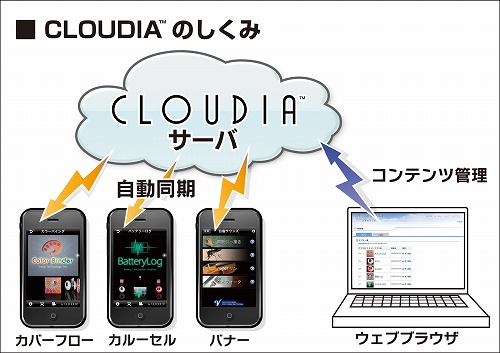 #003Υͥ/iPhoneCRIޡƥ󥰻ٱ票󥸥CLOUDIAȯɽ