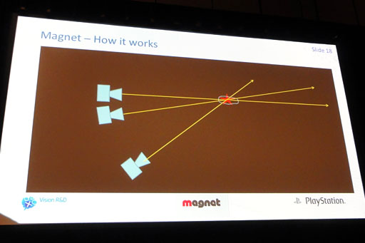 #006Υͥ/GDC 2012ϥޡ쥹ARMagnetפΥǥ˲ƳȯԤĤPS VitaҲ𥻥å