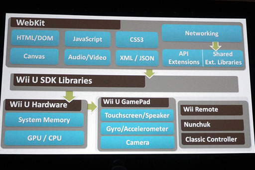 GDC 2013ϡAndroidiOSHTML5ץꡤWii UǤۤܤΤޤưޤסǤŷƲWeb FrameworkפȯԤ˥ԡ