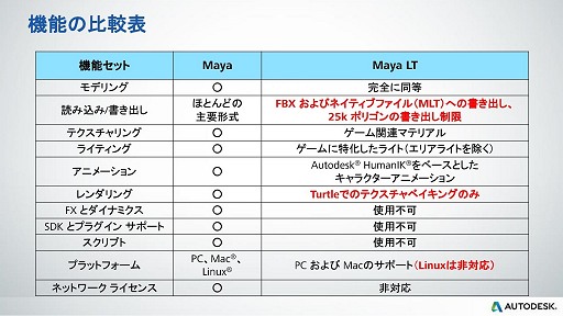 #005Υͥ/ǤMayaо졣ǥХ륲೫ȯΡAutodesk Maya LT 2014ȯ