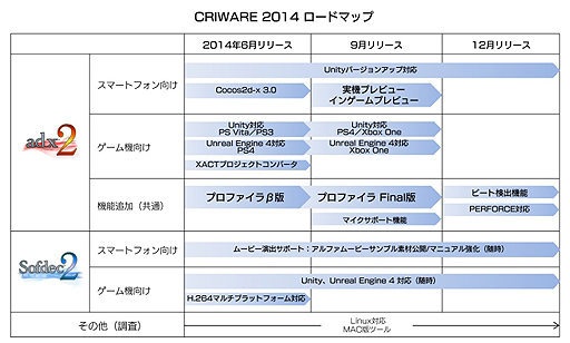 CRI೫ȯCRIWAREפ2014ǯΥɥޥåפȯɽޥ/󥷥塼ޤΥޥץåȥե೫ȯĶ򶯲