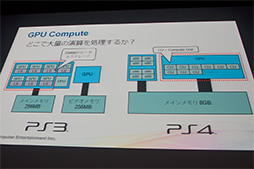 ���������꡼ No.006�Υ���ͥ������ / PS4�����κǿ��ƥ��Υ������䥤��ǥ�����������ؤμ���Ȥߤ���Ϫ���줿GTMF 2014��SCE���å�����ݡ���