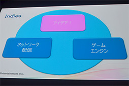 ���������꡼ No.023�Υ���ͥ������ / PS4�����κǿ��ƥ��Υ������䥤��ǥ�����������ؤμ���Ȥߤ���Ϫ���줿GTMF 2014��SCE���å�����ݡ���