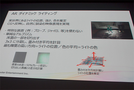 ���������꡼ No.027�Υ���ͥ������ / PS4�����κǿ��ƥ��Υ������䥤��ǥ�����������ؤμ���Ȥߤ���Ϫ���줿GTMF 2014��SCE���å�����ݡ���