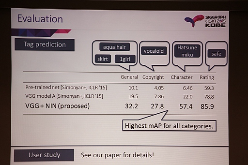 SIGGRAPH ASIAϥ饹Ȥ˰̣դƥǥץ顼˥󥰤ȤʤˤǤΤ