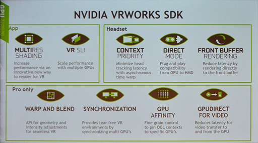  No.008Υͥ / GTC 2016NVIDIAVR饤֥VRWorksפ¤˿ʲƤѤߤ¿̤ʵǽ줿åݡ