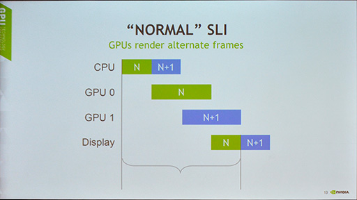 GTC 2016NVIDIAVR饤֥VRWorksפ¤˿ʲƤѤߤ¿̤ʵǽ줿åݡ