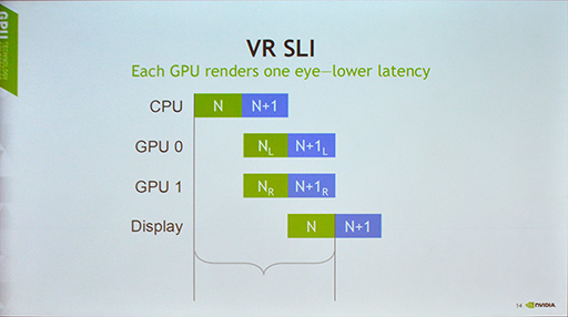  No.010Υͥ / GTC 2016NVIDIAVR饤֥VRWorksפ¤˿ʲƤѤߤ¿̤ʵǽ줿åݡ