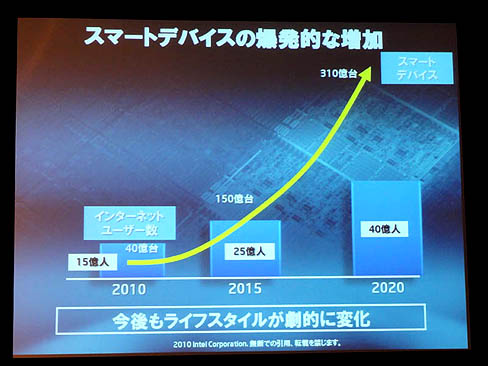 ���������꡼ No.004�Υ���ͥ������ / ����ƥ롤��ǥ�������������򳫺Ť���WiMAX�ؤμ���Ȥߤ򥢥ԡ��롣�����WiMAX����ڤ��ʤ����硹Ū�ʥ����ڡ����»ܤ�ȯɽ