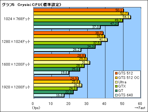 #025Υͥ/μϤGTX顣G92ѤΡGeForce 8800 GTS 512ץӥ塼Ǻ