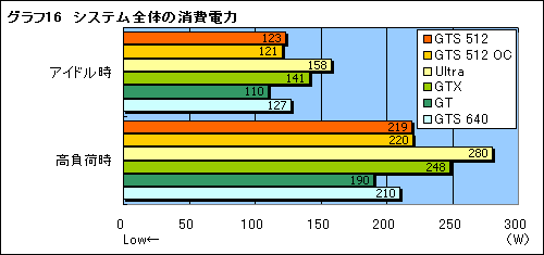 #036Υͥ/μϤGTX顣G92ѤΡGeForce 8800 GTS 512ץӥ塼Ǻ