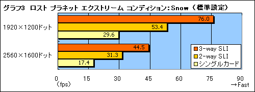 #020Υͥ/nForce 780i SLIפȤȤ߹碌ǥå3-way SLIפμ