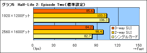 #022Υͥ/nForce 780i SLIפȤȤ߹碌ǥå3-way SLIפμ