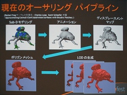 Gamefest 0806ϤĤ˥ƥå졼ɸಽDirectX 11ο3D󥰥ѥץ饤