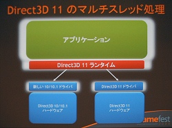 #009Υͥ/Gamefest 0807DirectX 11ǥǡ󥳥ԥ塼ƥ󥰤򥵥ݡȤ黻Ȥ