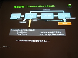 CEDEC 2009ϥƥå졼Direct ComputeʤNVIDIADirectX 11̥ϡפȤ