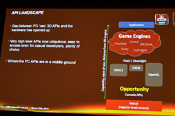 GDC 2014DirectX 12Ĥȯɽħ