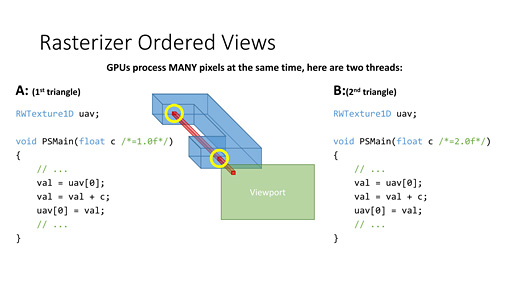 ʤ3DGEDirectXϡ12פʤǡ夷DirectX 11.3פȤϲ