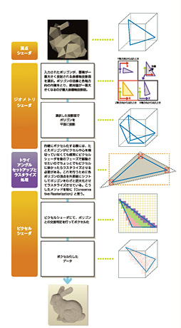 ʤ3DGEDirectXϡ12פʤǡ夷DirectX 11.3פȤϲ