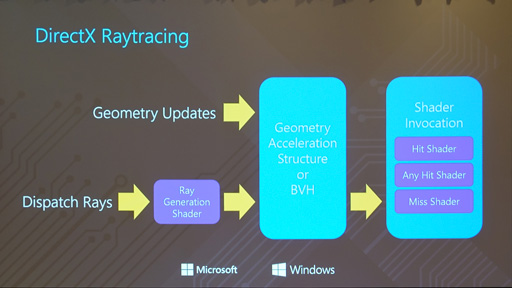 GDC 2018ϤĤDirectX쥤ȥ졼󥰥ѥץ饤硣DirectX RaytracingפΩ夬