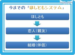 ���������꡼ No.005�Υ���ͥ������ / �֤ۤ��Ȥ�פˡֻҶ��פ������׷�����������줿�֥롼����ȥϡ��ȡץ��ե饤�󥤥٥�ȥ�ݡ���