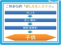 ���������꡼ No.006�Υ���ͥ������ / �֤ۤ��Ȥ�פˡֻҶ��פ������׷�����������줿�֥롼����ȥϡ��ȡץ��ե饤�󥤥٥�ȥ�ݡ���