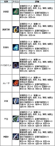 画像集#006のサムネイル/「三国群英伝ONLINE」,チケットとアイテムを交換できる「ログイン祭り」実施