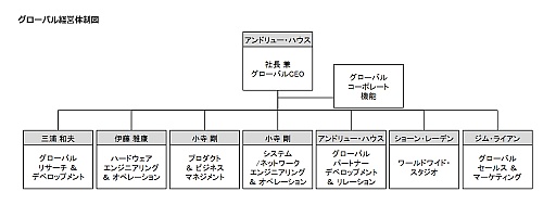 ���������꡼ No.003�Υ���ͥ������ / Access Accepted��486��SCE���饽�ˡ������󥿥饯�ƥ��֥��󥿥ƥ�����Ȥء������ȯ­�˸��륲���໺�Ȥβ��ƥ��ե�