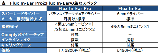 #040Υͥ/PRۡSteelSeries Flux In-Earץ꡼2ǥ븡ڥݡȡ֥ޡʥ뷿إåɥåȡפϳΤ˥ä