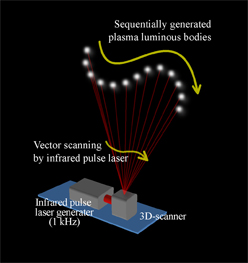 SIGGRAPHϡEmerging TechnologiesŸݡȡ3ˡվͭELˤ̤Υǥץ쥤פȤϡ