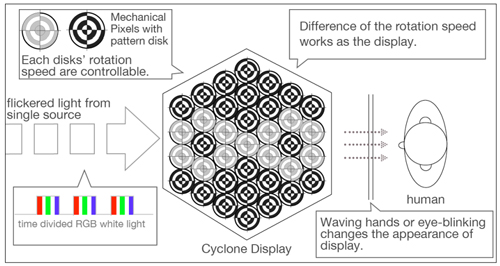 SIGGRAPHϡEmerging TechnologiesŸݡȡ3ˡվͭELˤ̤Υǥץ쥤פȤϡ