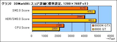 #014Υͥ/NEXTGEAR-NOTE M720WXV1פǡGeForce 8800M GTXפ3Dǽå