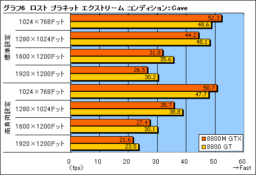 #018Υͥ/NEXTGEAR-NOTE M720WXV1פǡGeForce 8800M GTXפ3Dǽå