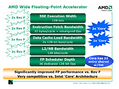 Quad-Core Opteronפγפ褿٤Phenomפ¬