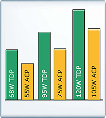 Quad-Core Opteronפγפ褿٤Phenomפ¬