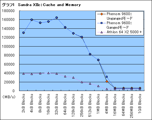 PhenomפȡAMD 790FXפ˴ؤ븽