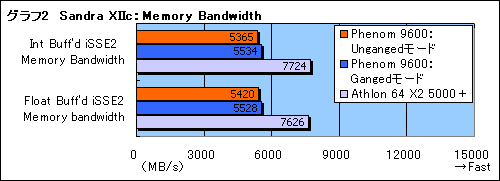 #016Υͥ/PhenomפȡAMD 790FXפ˴ؤ븽