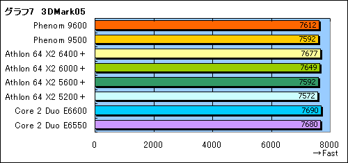 PhenomפȡAMD 790FXפ˴ؤ븽