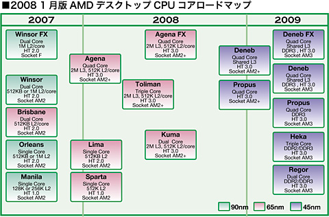 AMDӥPhenomνвٻ2008ǯ2Ⱦر