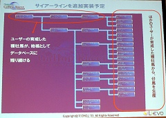 TGS 200762ϥ饤󥲡Υޥץåȥեಽȶȳ3Ҥκǿư