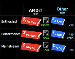 AMDPhenomɤHT3.0бåץåȡAMD 7ȯɽReuven SorayaʹSpiderץåȥեΰյ