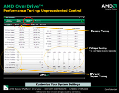 AMDPhenomɤHT3.0бåץåȡAMD 7ȯɽReuven SorayaʹSpiderץåȥեΰյ