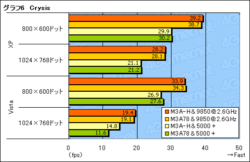 #022Υͥ/ENGʤɥΡ֥åǲѤäΤ ASUSAMD 780GץޥܡɤΥӥ塼Ǻ