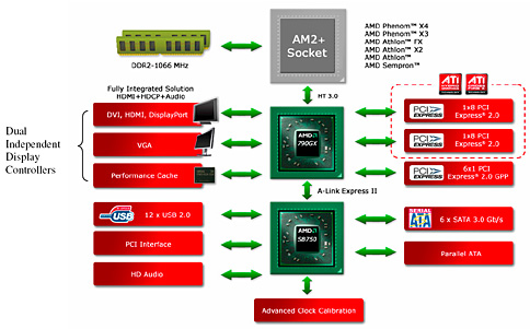 AMDեåǽ緿åץåȡAMD 790GXפȯɽAMDμϥåץåȤ