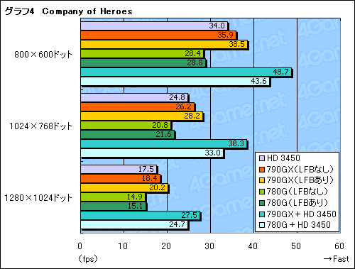 #021Υͥ/ñGPUHD 3450פο魯׷⡣AMD 790GXץåץåȤμϸ